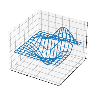 3d plot