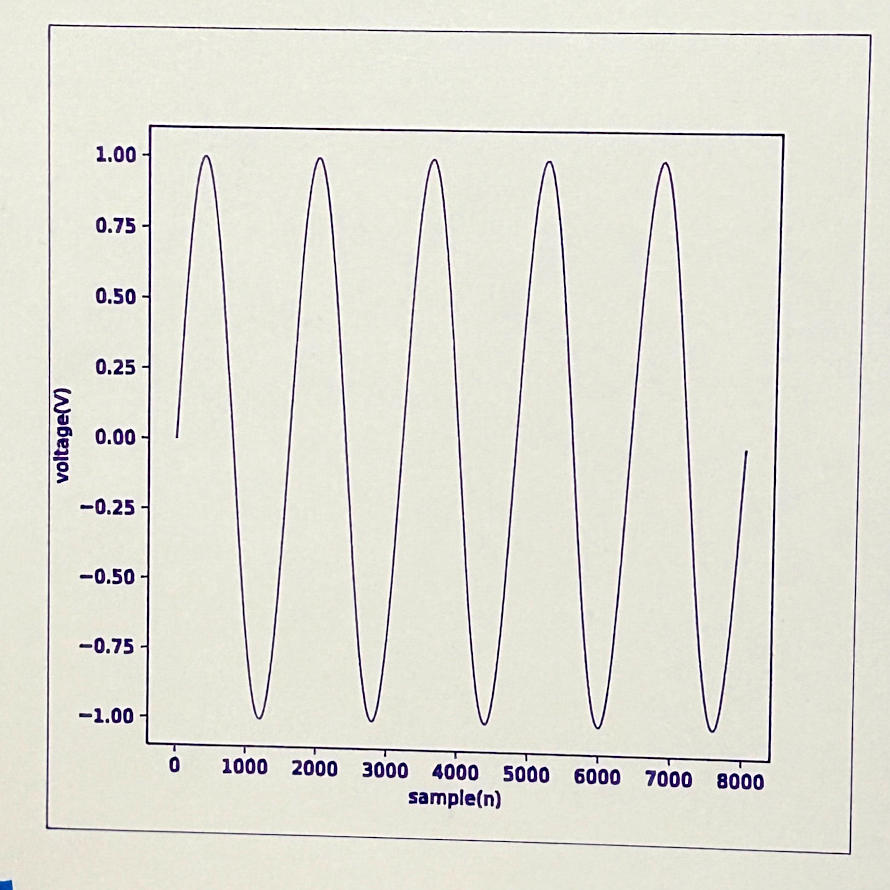 Plotting with Matplotlib